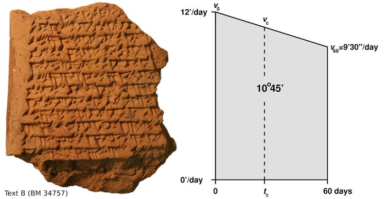 Illustration for article titled This Babylonian Astronomy Text Changes History